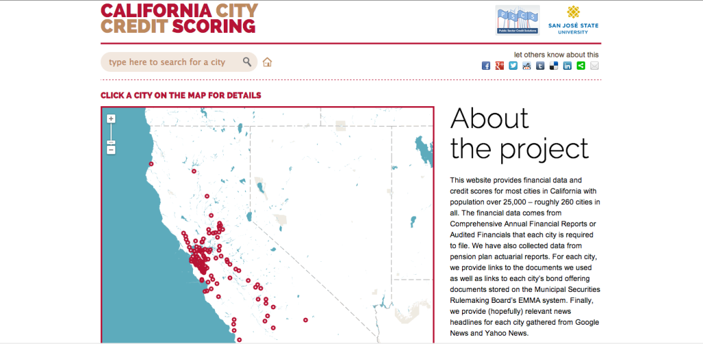 California City Credit Scoring