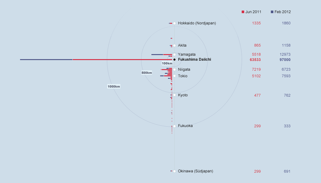 Benjamin-Wiederkehr-How-to-turn-data-into-stories-2