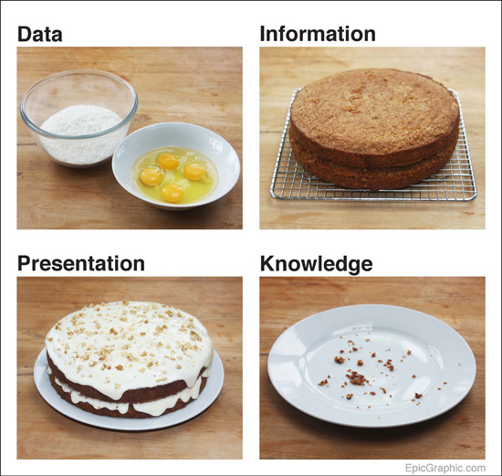 data-cake-graphic